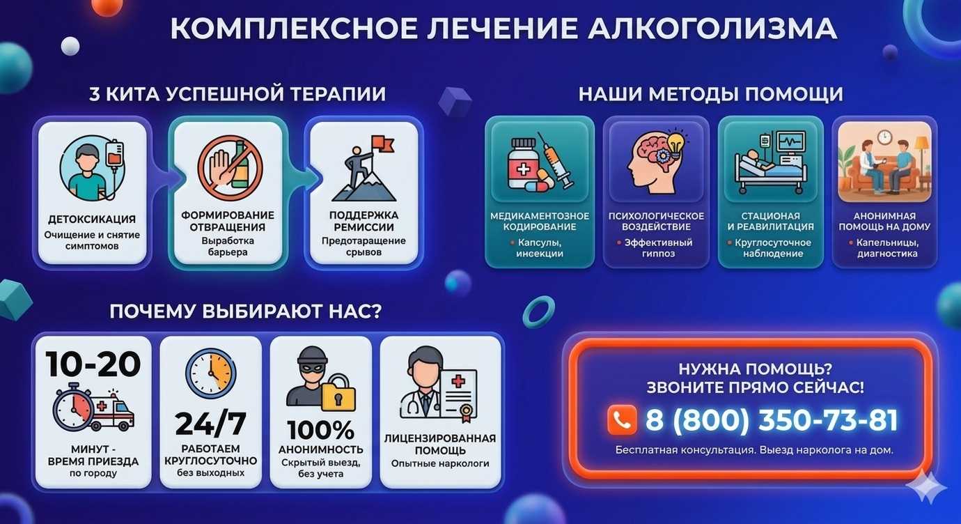Инфографика о методах лечения алкоголизма в Куйбышеве: детоксикация, кодирование и анонимная помощь на дому от клиники Похмельная служба.